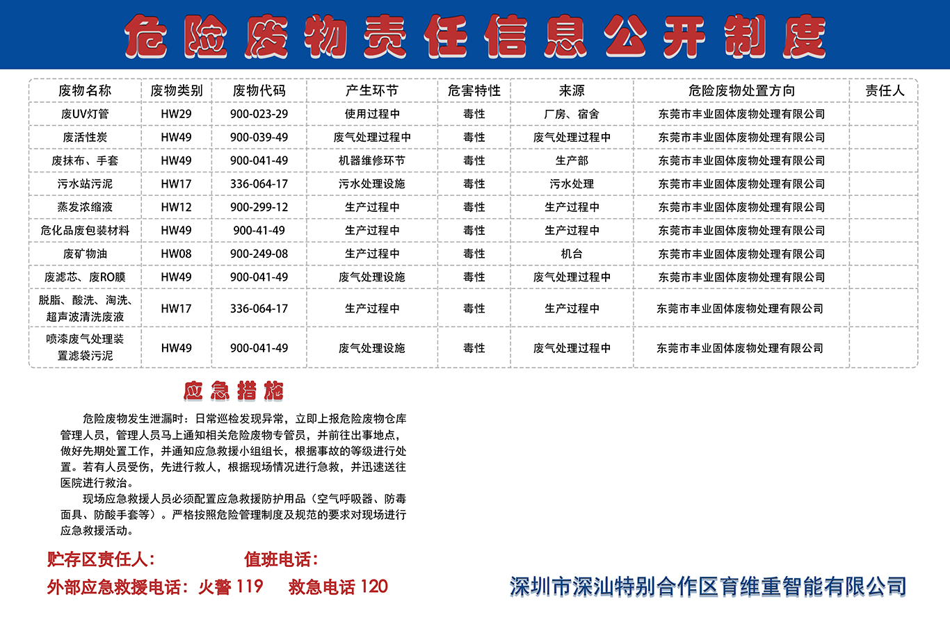 危險(xiǎn)廢物責(zé)任信息公開(kāi)制度2.jpg